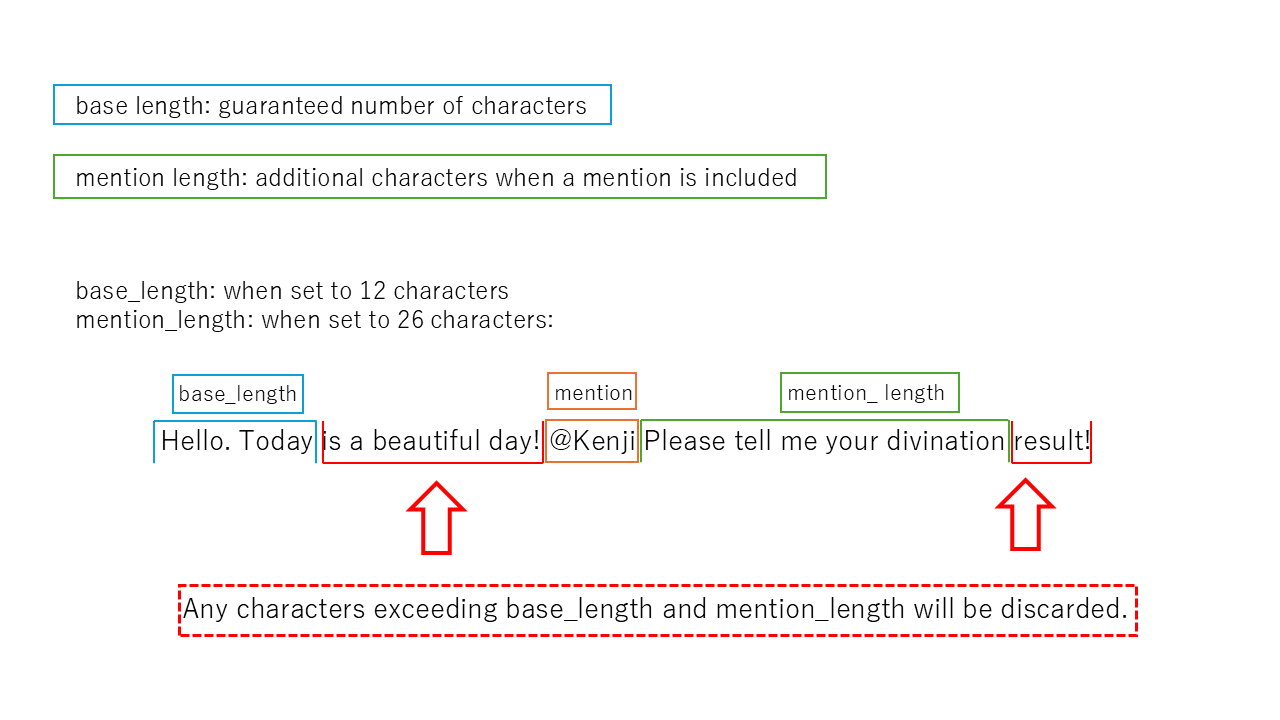 base_mention_length