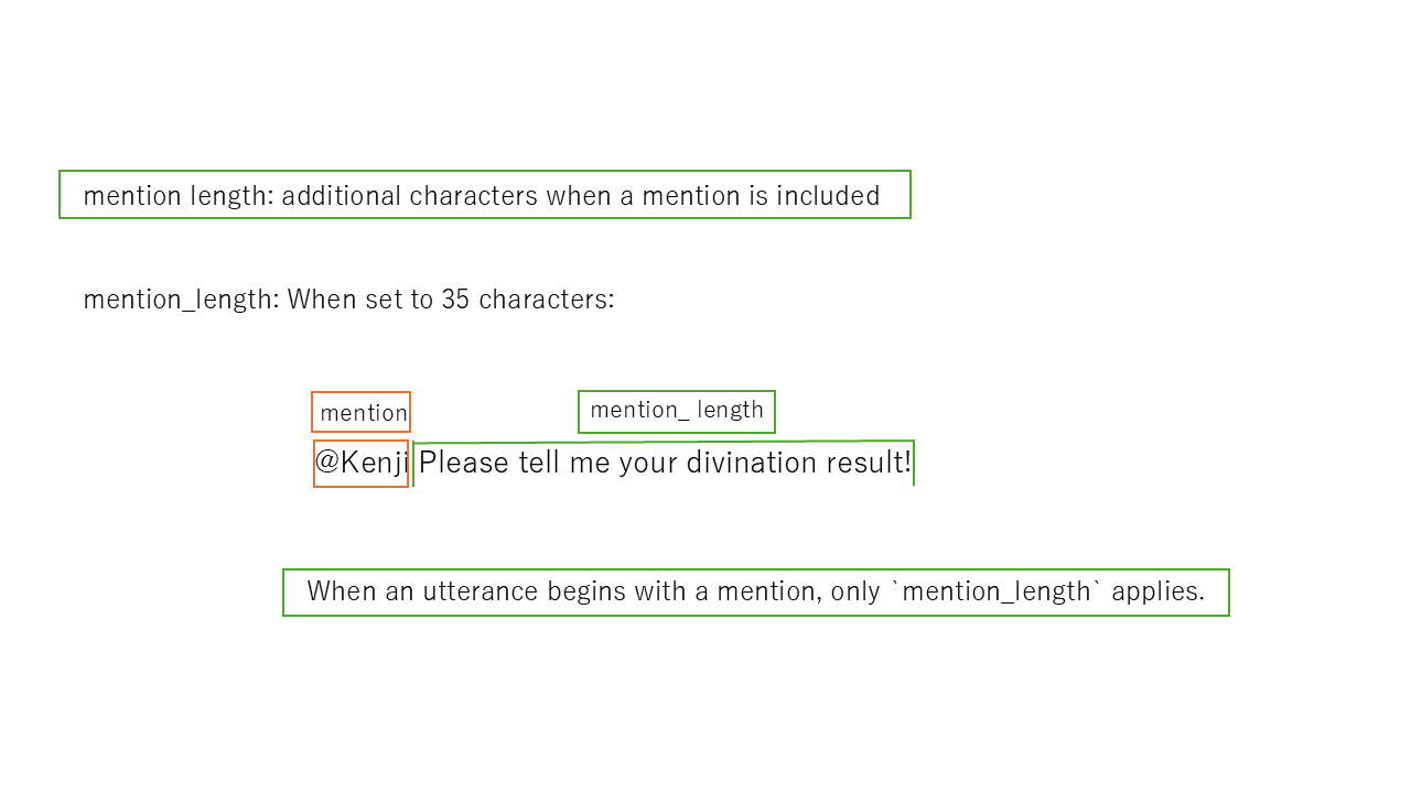 mention_length