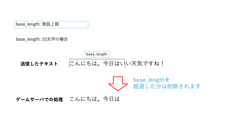 base_length