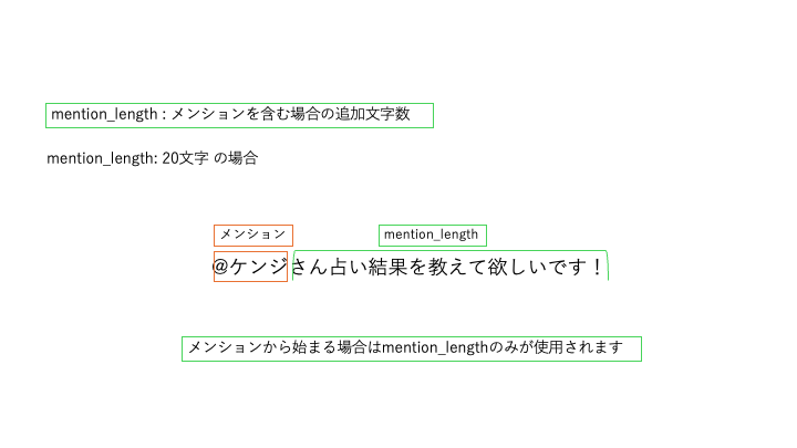 mention_length